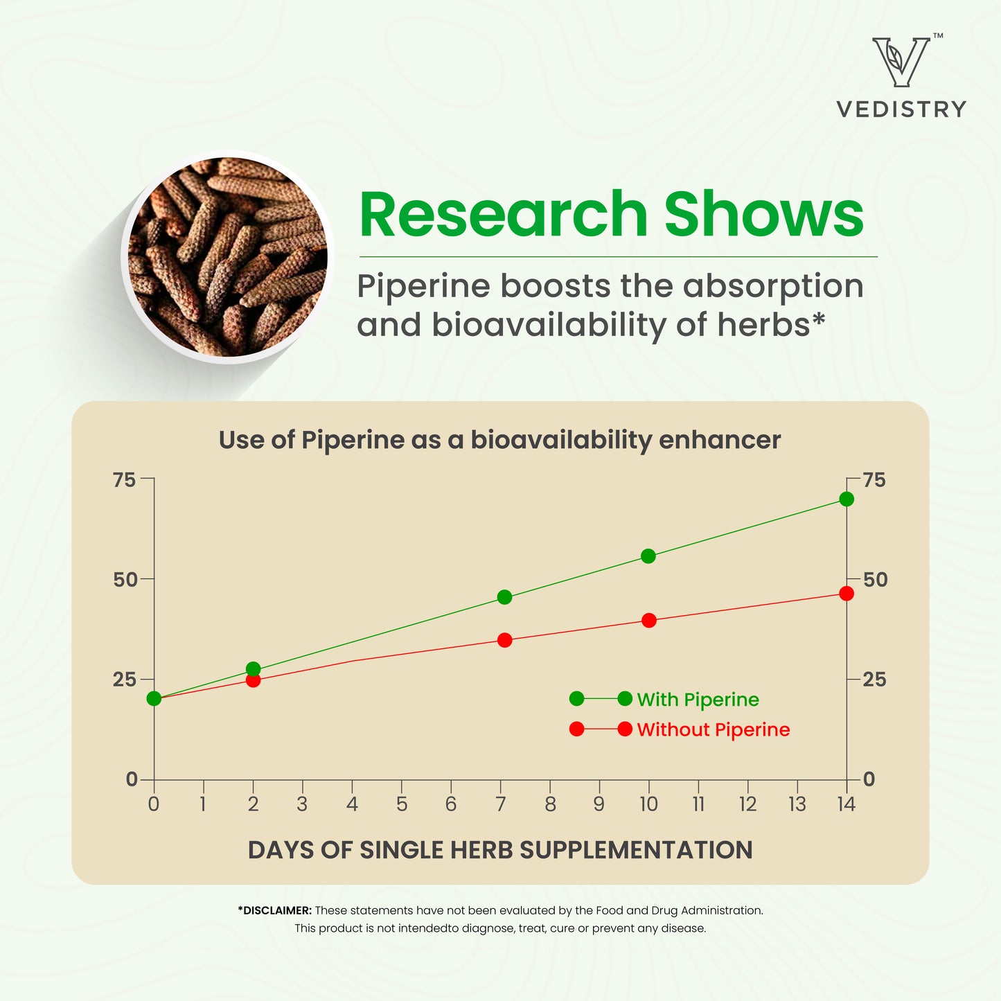 Vedistry shallaki+ Boswellia Tablets